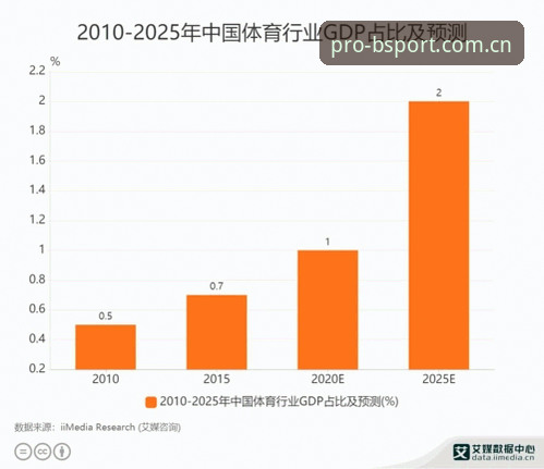 BSPORT篮球赔率全面解析：数据驱动下的体育投注行业新趋势