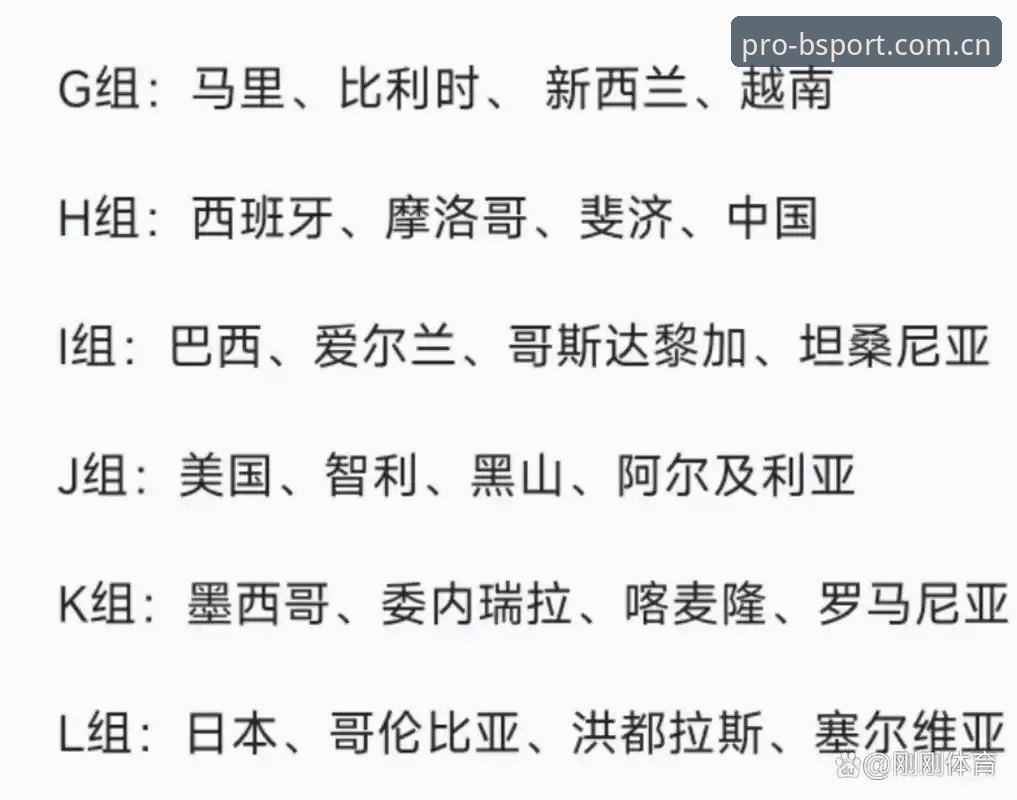 U17世界杯抽签结果全面评测：中国男女足分组形势深度体验报告